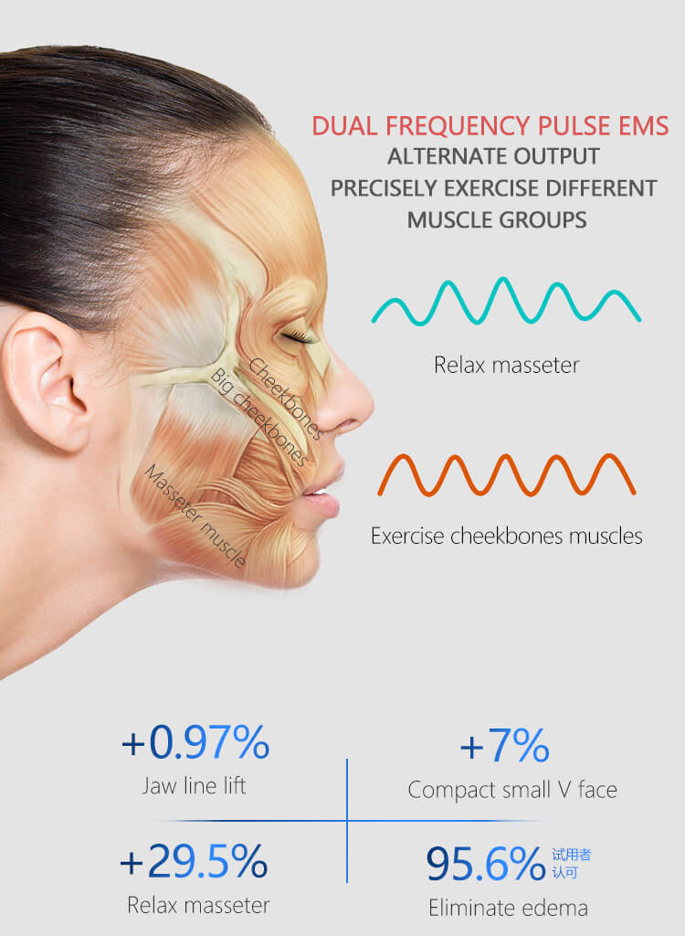 V Shaped Slimming Face Mask EMS Microcurrent Facial Massager Device Face Slimmer Chin Line Lifting Tightening Skin Instrument(图4) V Shaped Slimming Face Mask EMS Microcurrent Facial Massager Device Face Slimmer Chin Line Lifting Tightening Skin Instrument(图4)