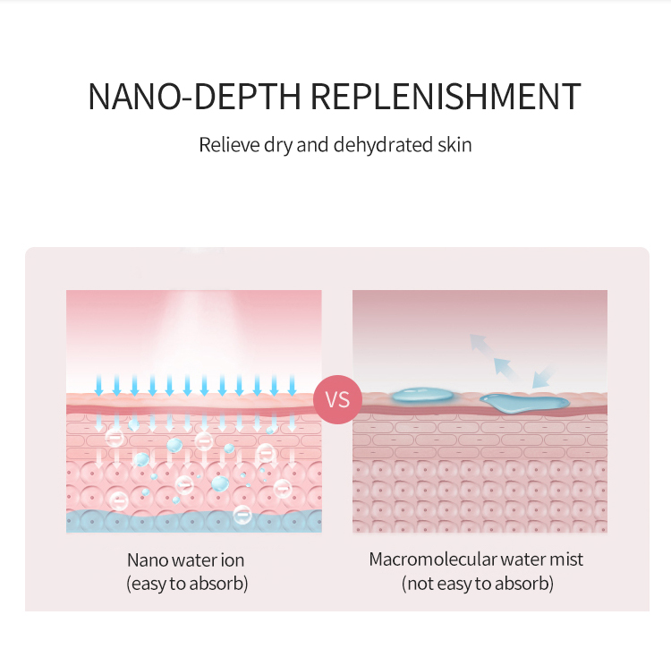Nano Water Replenishment Apparatus(图7)